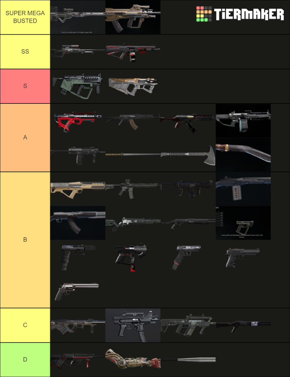 Rogue Company Guns Tier List Rankings) TierMaker