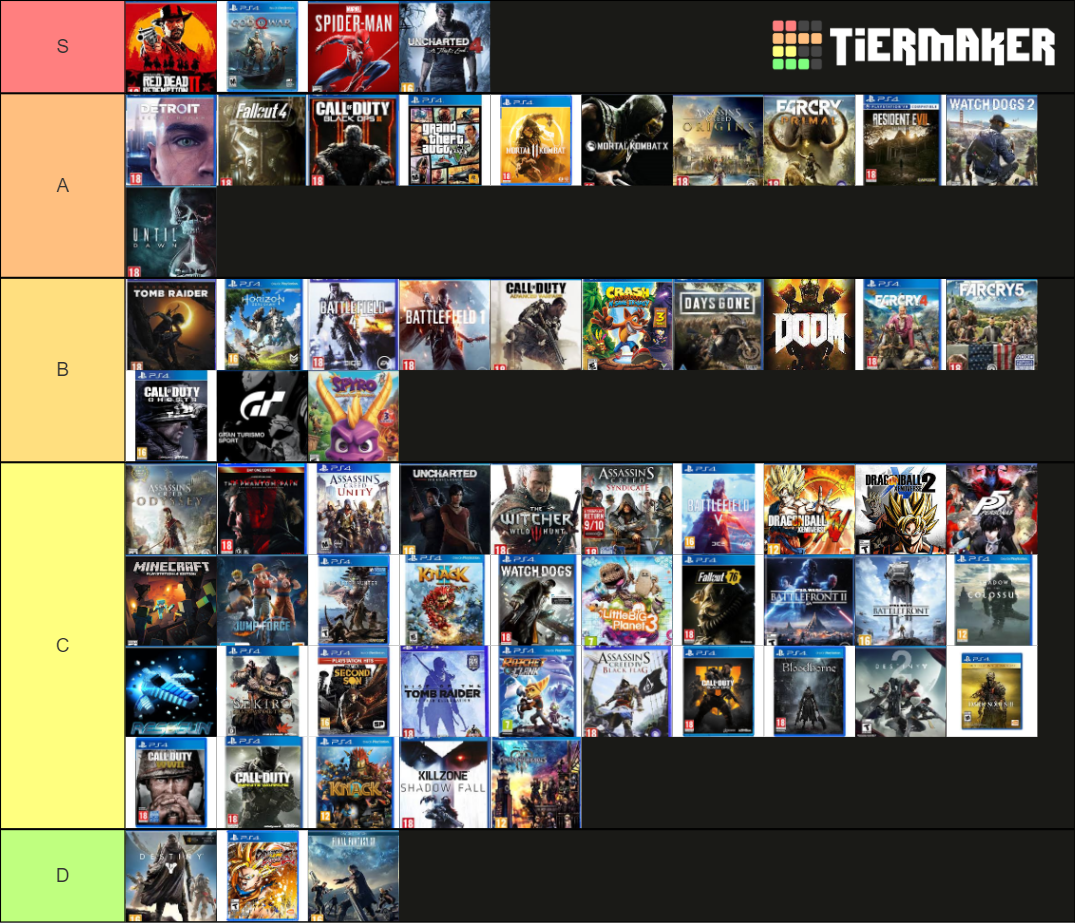 ps4-games-tier-list-community-rankings-tiermaker