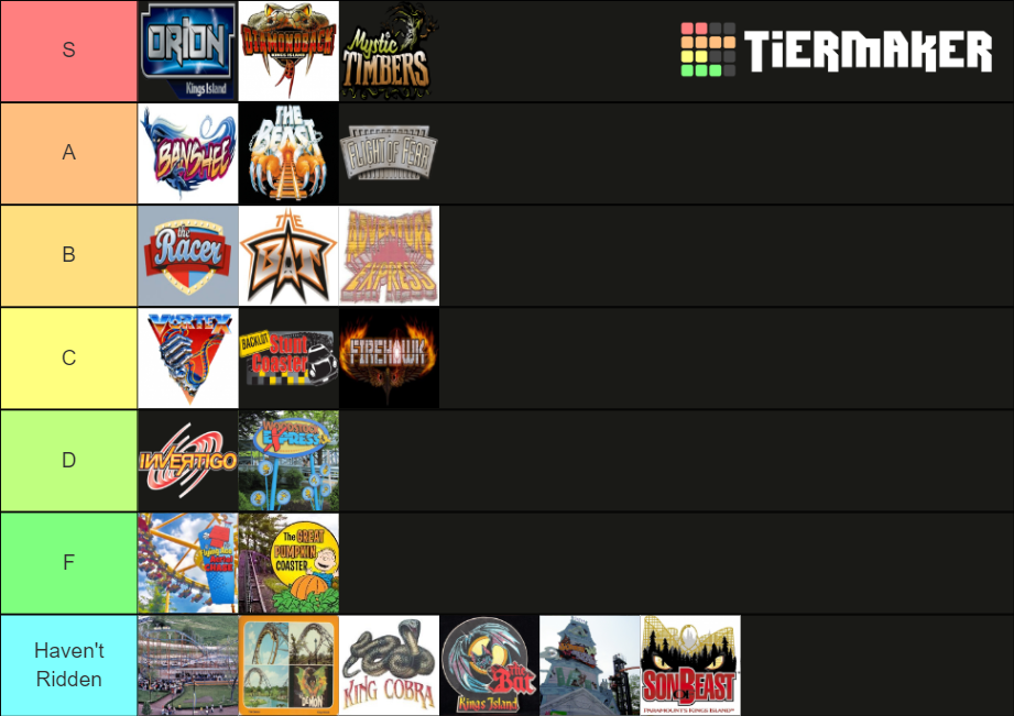 Kings Island Roller Coaster (Operating and Defunct, 2021) Tier List ...