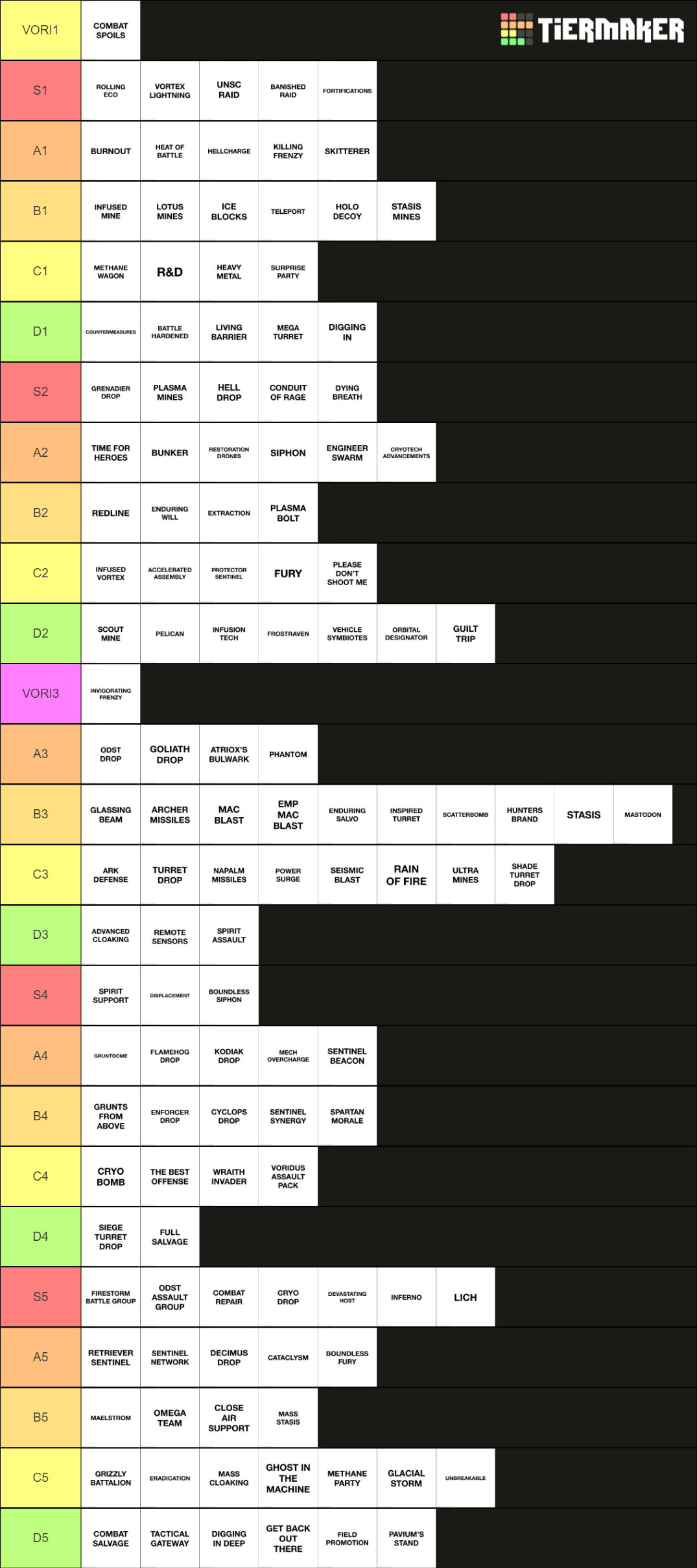 Halo wars 2 leader powers Tier List (Community Rankings) - TierMaker