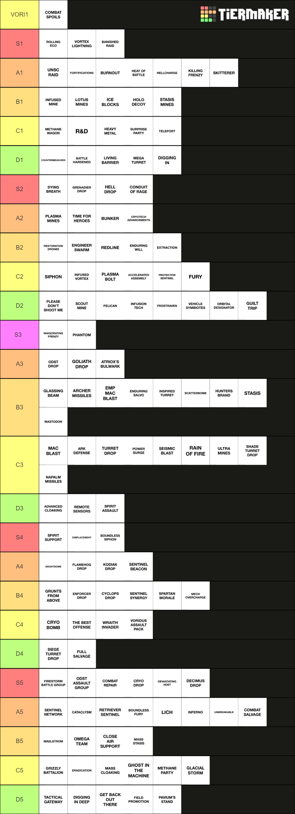 Halo wars 2 leader powers Tier List (Community Rankings) - TierMaker