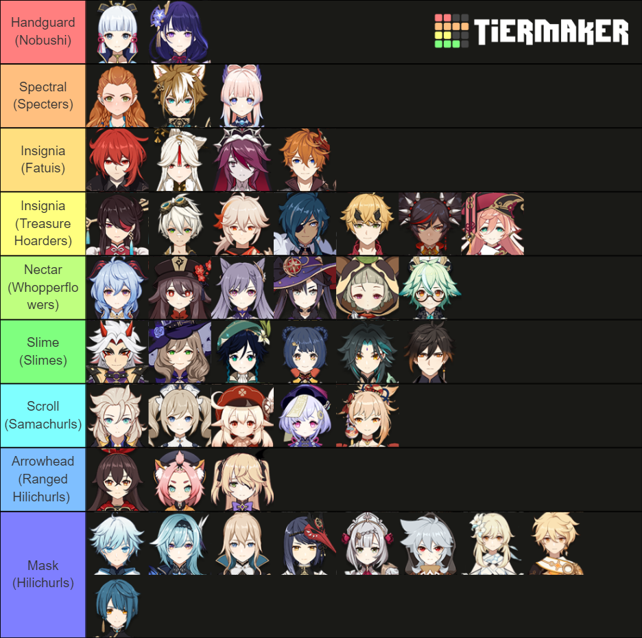 Genshin Impact Ascension Material (Monster) Tier List