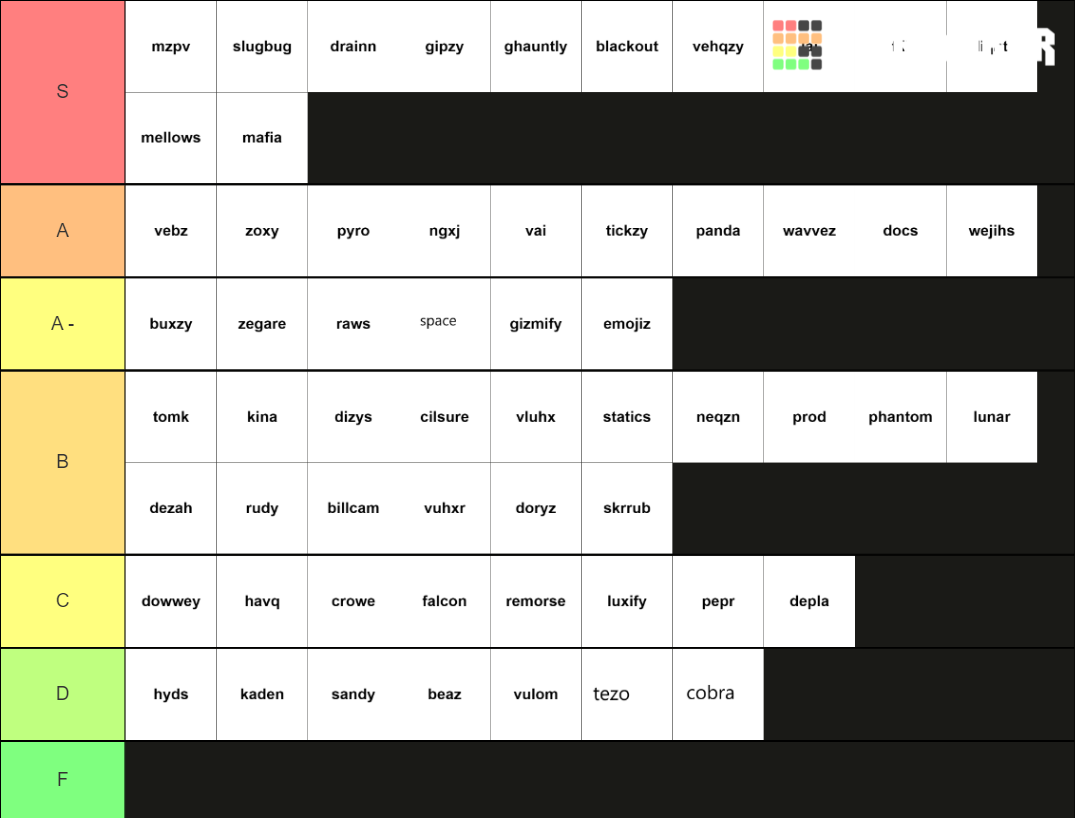 Cod pm Tier List Rankings) TierMaker