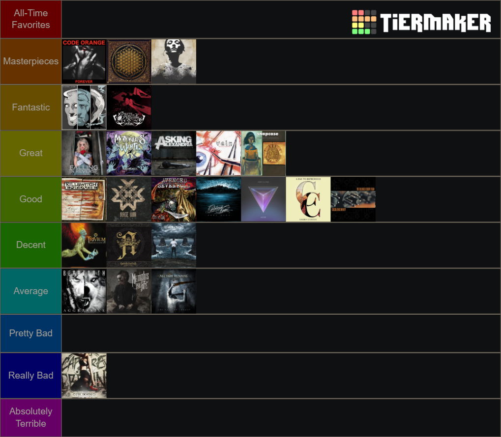 metalcore-albums-tier-list-community-rankings-tiermaker