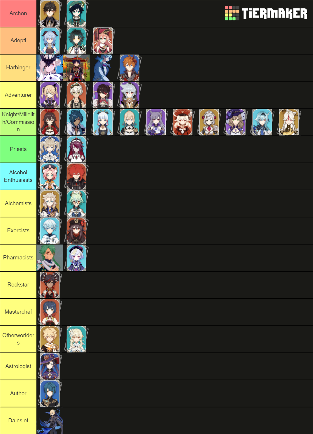 Genshin Impact Lore Tier List Community Rankings Tiermaker