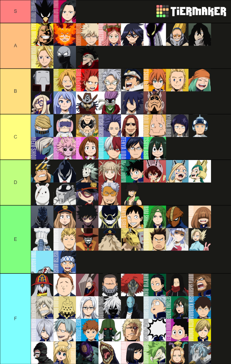 BNHA Character Anime Tier List (Community Rankings) - TierMaker