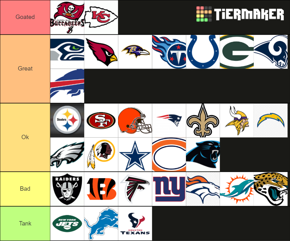 Create A All 32 Nfl Teams Ranking Tier List Tiermaker - www.vrogue.co