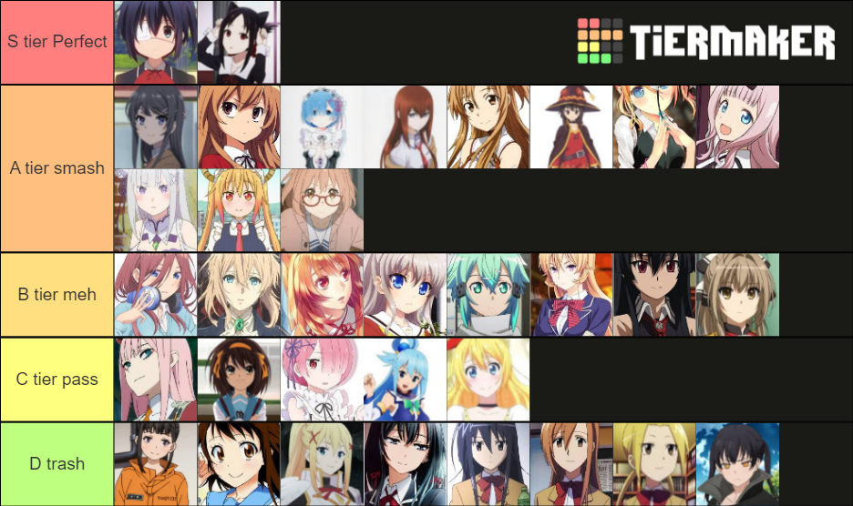 Anime waifu Tier List (Community Rankings) - TierMaker
