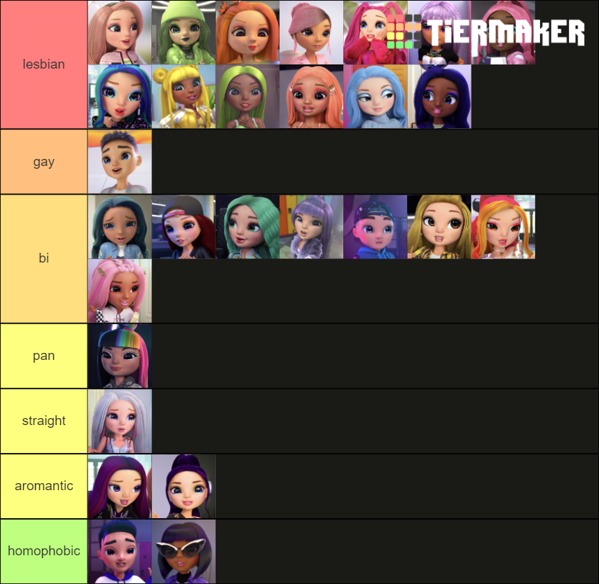 Rainbow High Characters Tier List Community Rankings TierMaker