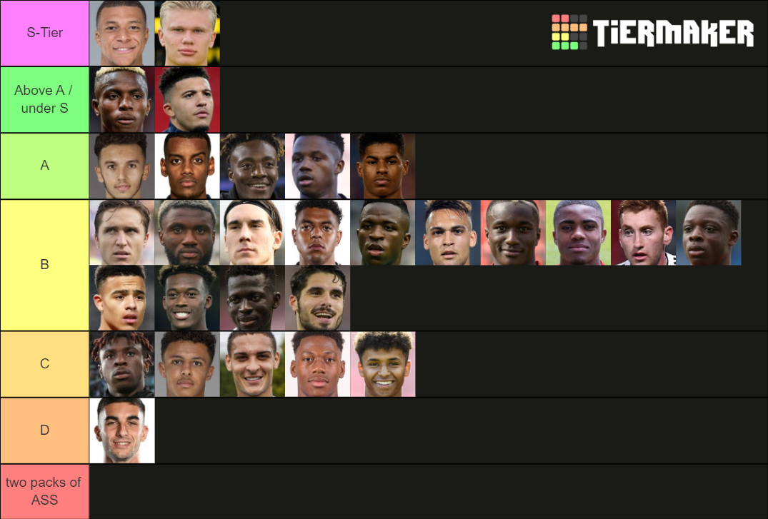 Young Attackers Tier List (Community Rankings) - TierMaker