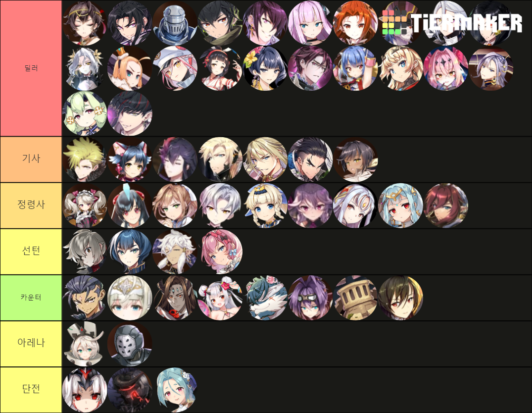 Epic Seven March 2021 updated Tier List Rankings) TierMaker