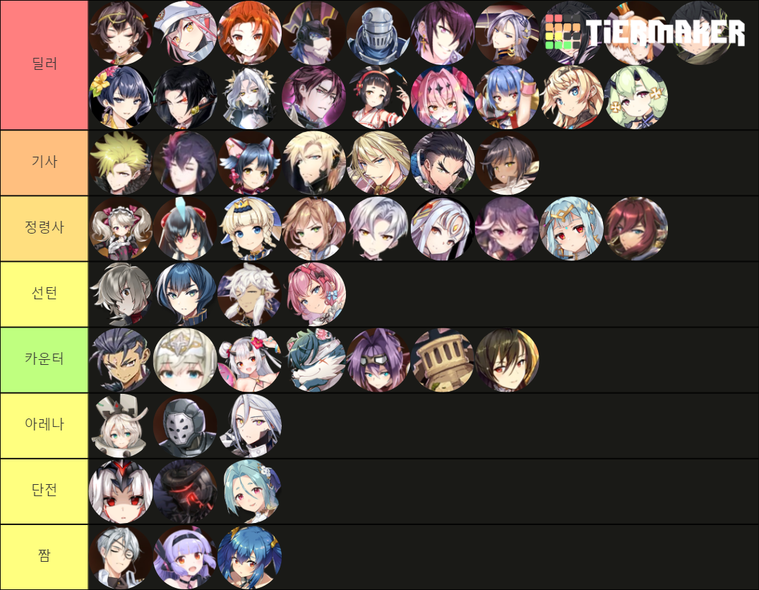 Epic Seven March 2021 updated Tier List (Community Rankings) - TierMaker