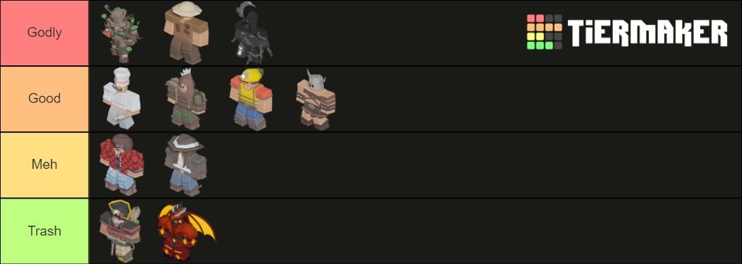 Roblox Bedwars Kits Tier List Community Rankings Tiermaker 