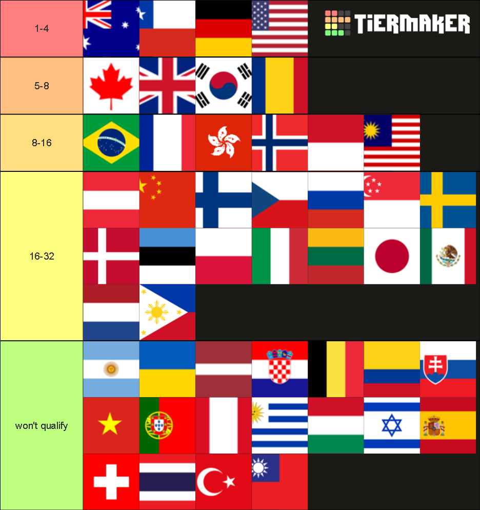 osu! world cup predictions Tier List Rankings) TierMaker