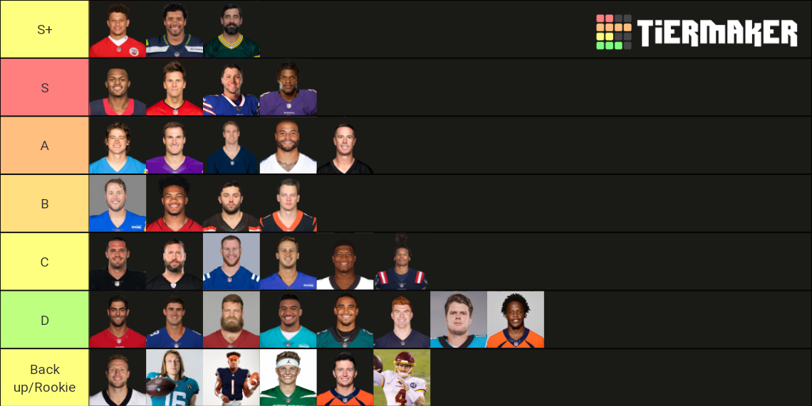 2021-2022 QB Tier List (Community Rankings) - TierMaker