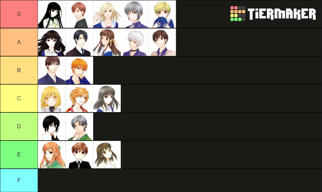 Fruits Basket Main Characters Tier List Rankings) TierMaker