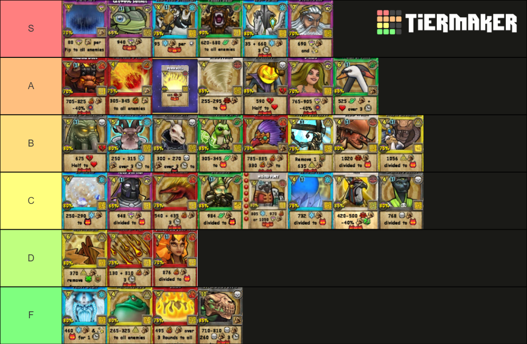 wizard101 aoe spells Tier List (Community Rankings) - TierMaker