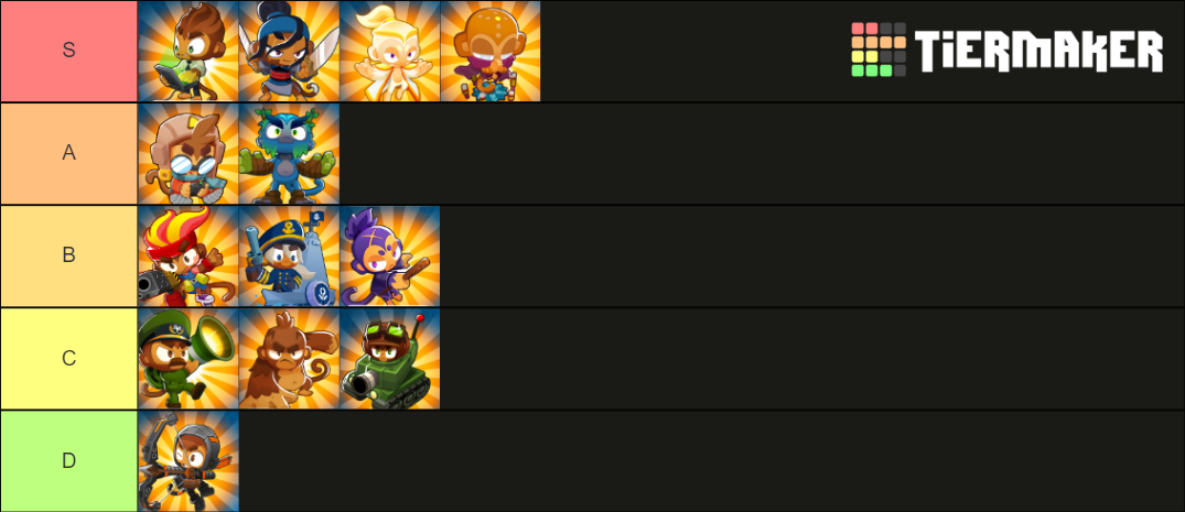 Bloons Td 6 Heroes Tier List Community Rankings Tiermaker