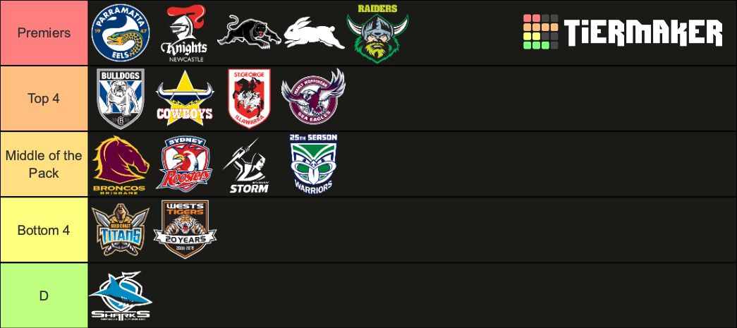 Nrl Teams Ranked Tier List Community Rankings Tiermaker