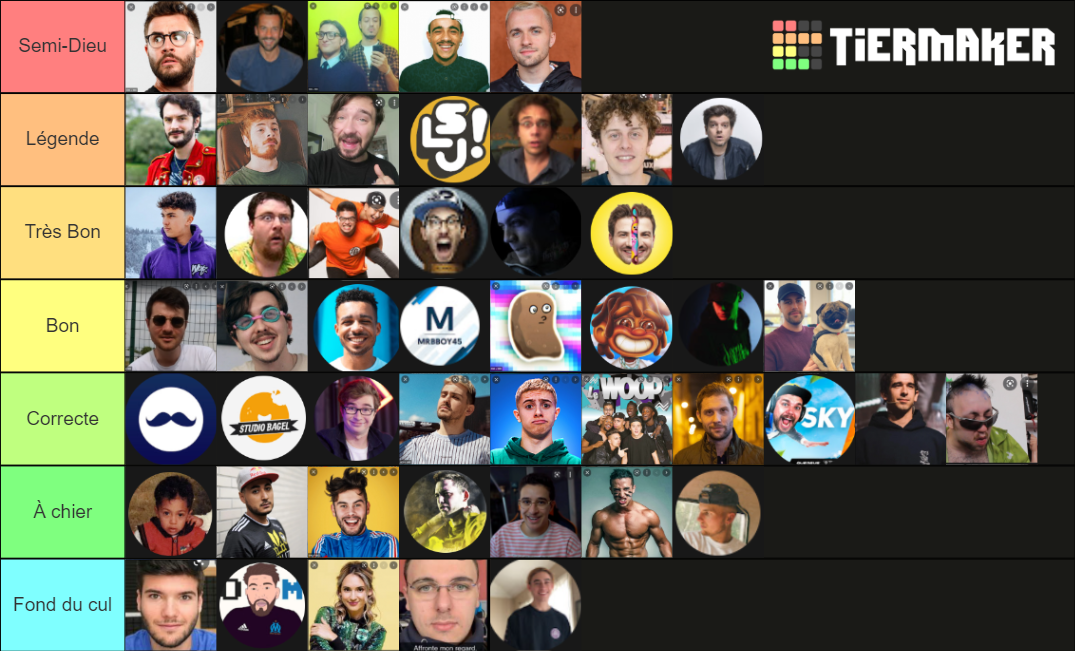 R Tier List Community Rankings Tiermaker R Tier List Community Rankings Tiermaker