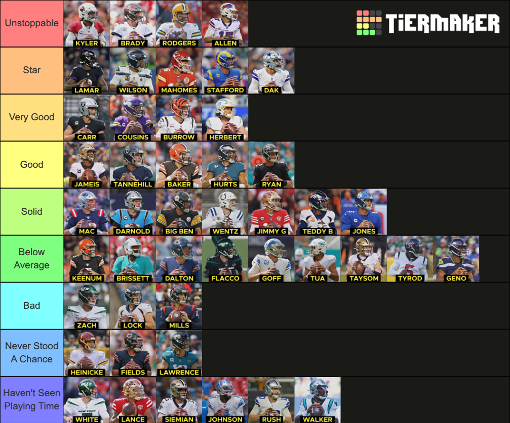 202122 NFL Quarterbacks Tier List Rankings) TierMaker