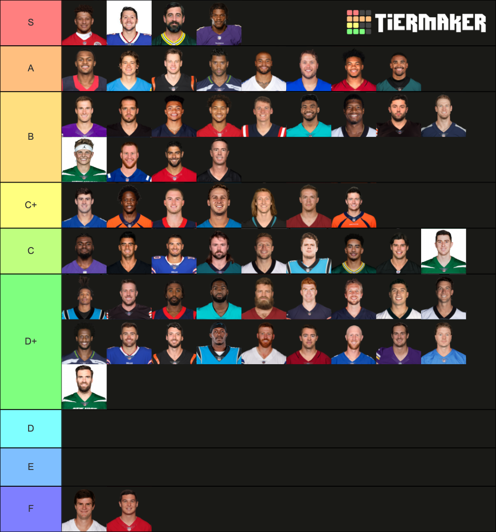 NFL Quarterbacks (top 62) (Updated for 2022) Tier List (Community ...