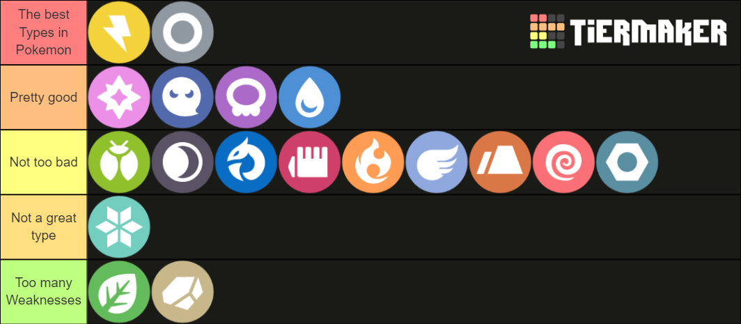 Pokémon Types Tier List (Community Rankings) - TierMaker