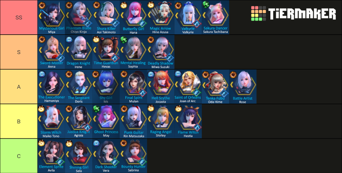 Angel Legion Tier List Rankings) TierMaker