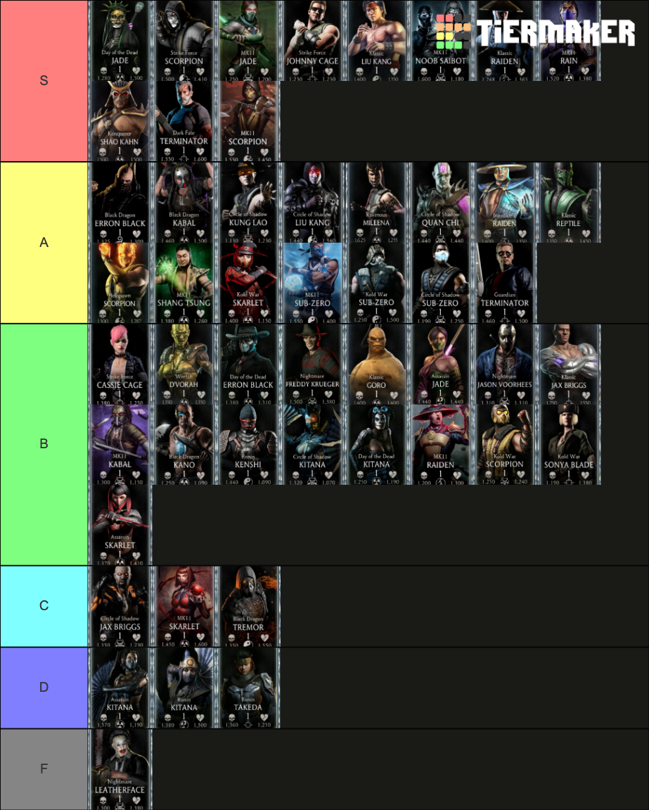 MK Mobile Diamond Characters Tier List Community Rankings TierMaker mafuyu-s-card-tier-list-community-rankings-tiermaker