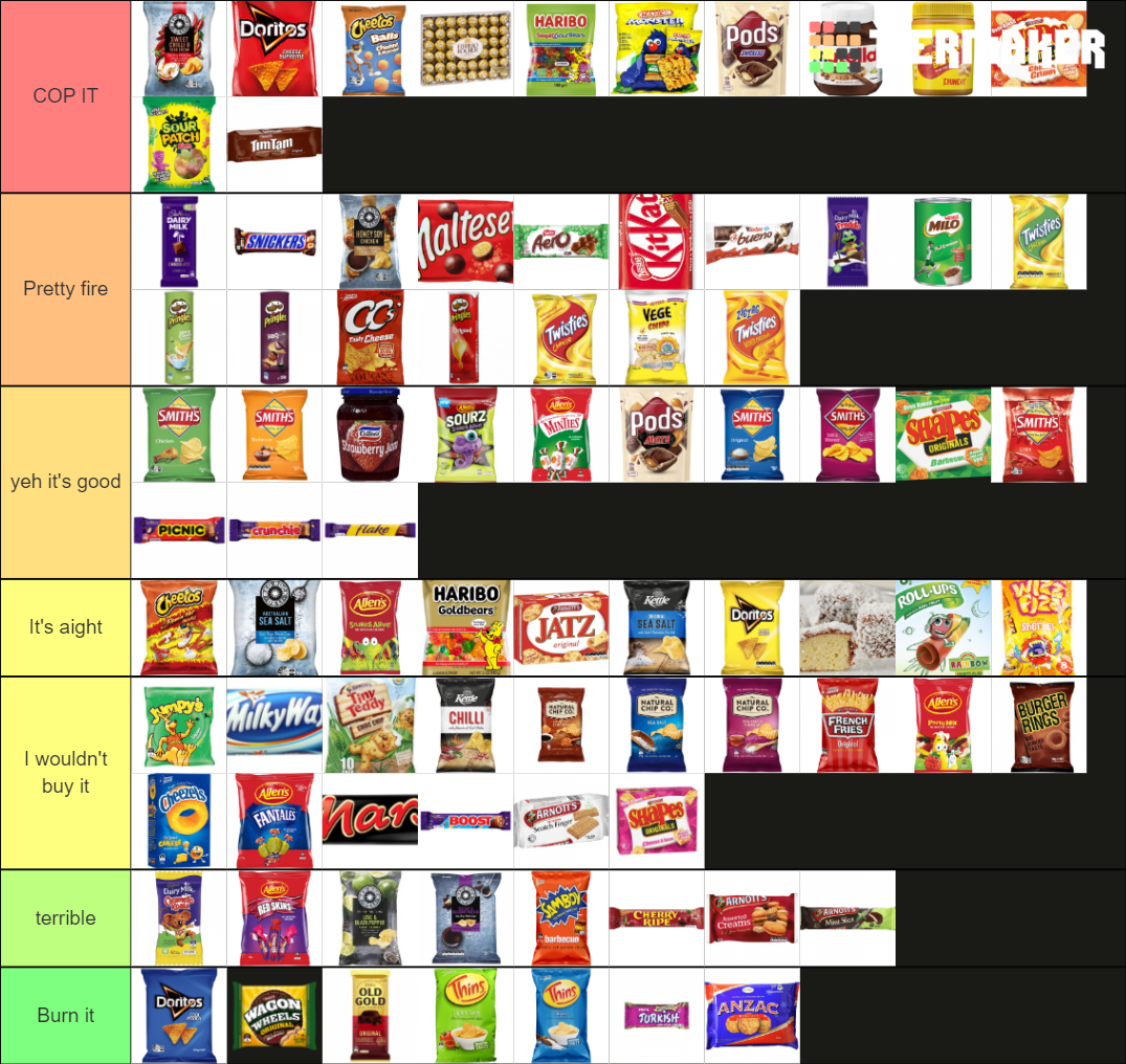 Australian Snacks Tier List (Community Rankings) - TierMaker