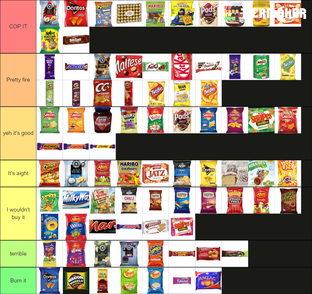 Australian Snacks Tier List Community Rankings TierMaker