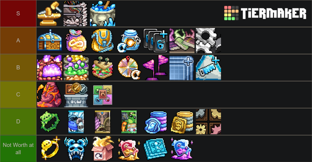 Legends of Idleon Priority Tier List Rankings