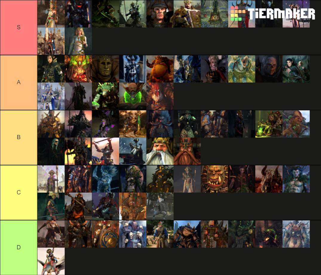 Total War: Warhammer 2 Legendary Lords compaigns comparison Tier List ...