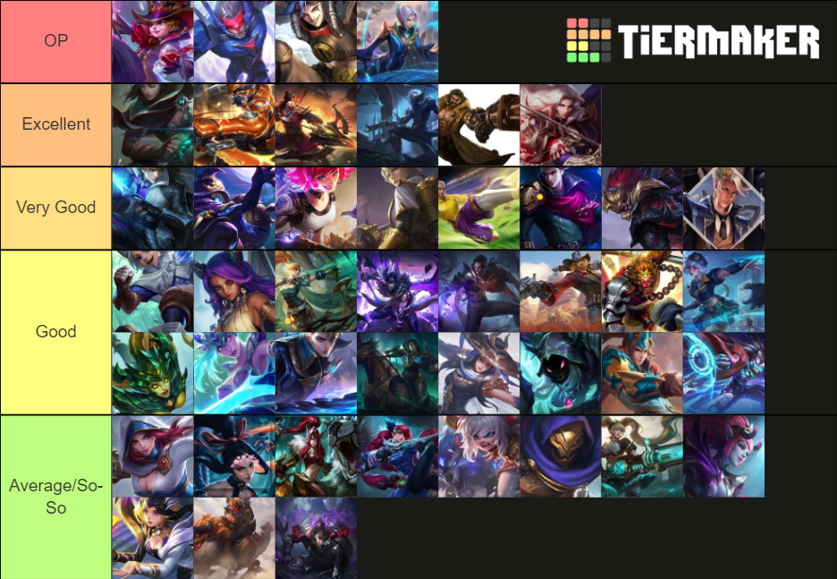Mobile Legends (JUNGLER) Tier List Rankings) TierMaker