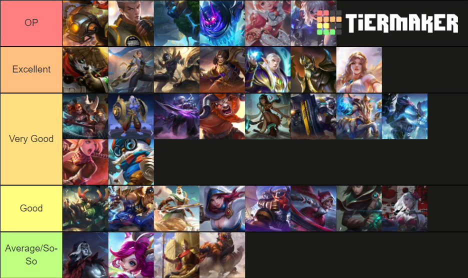 Mobile Legends (TANK/ROAMER) Tier List (Community Rankings) - TierMaker