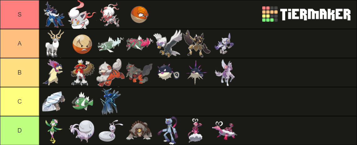 All Hisuian Pokemon (OFFICIAL ART) Tier List (Community Rankings ...