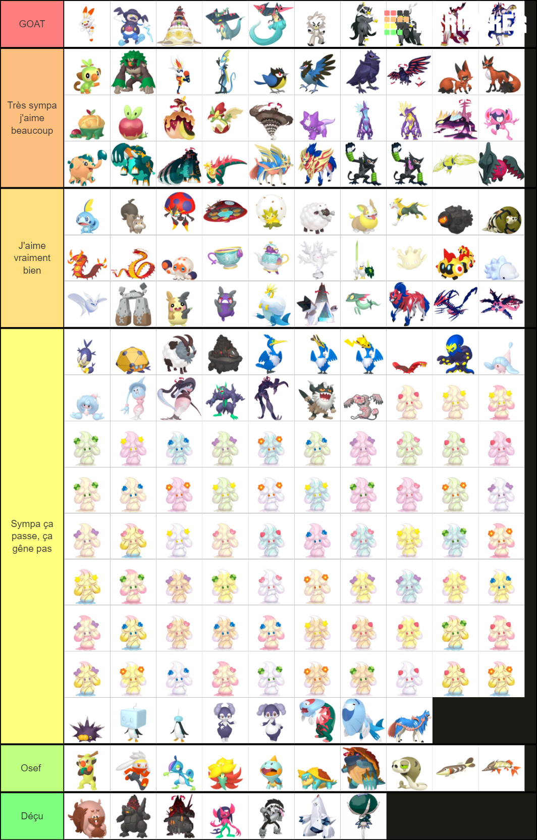 All Pokemon And Forms - Gen 8 Tier List (Community Rankings) - TierMaker