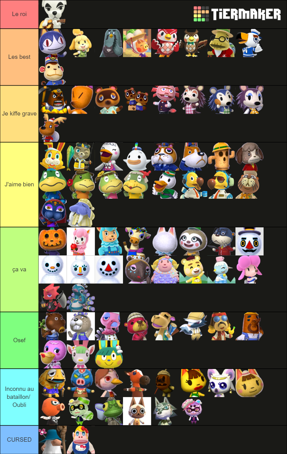 Animal Crossing - Special Characters Tier List (Community Rankings ...