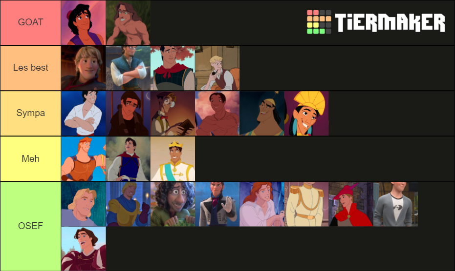 Disney Men Tier List (Community Rankings) - TierMaker