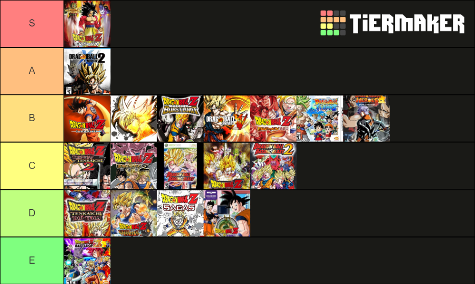 Dragon Ball Tier List (Community Rankings) - TierMaker