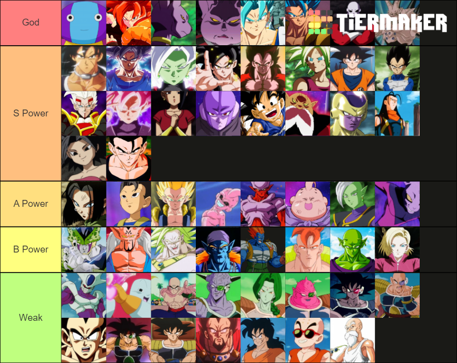 Dragon Ball Power Lvl Tier List (Community Rankings) - TierMaker