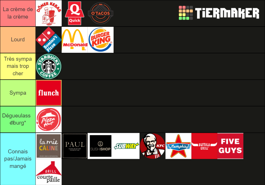 Fastfood Fr Tier List Community Rankings Tiermaker