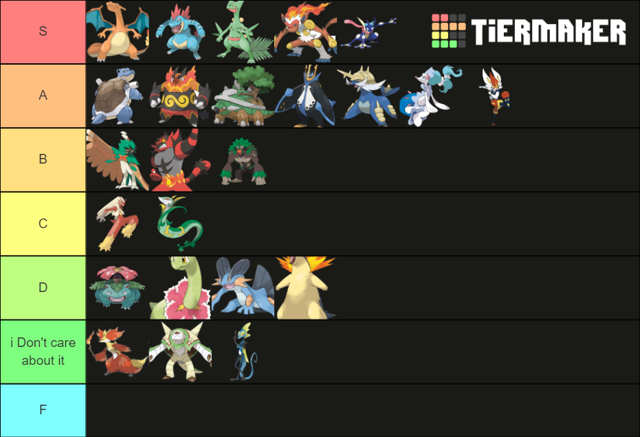 Final evolution of the starters Tier List Rankings) TierMaker