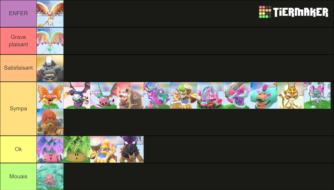 Kirby and the Land Boss Tier List Rankings