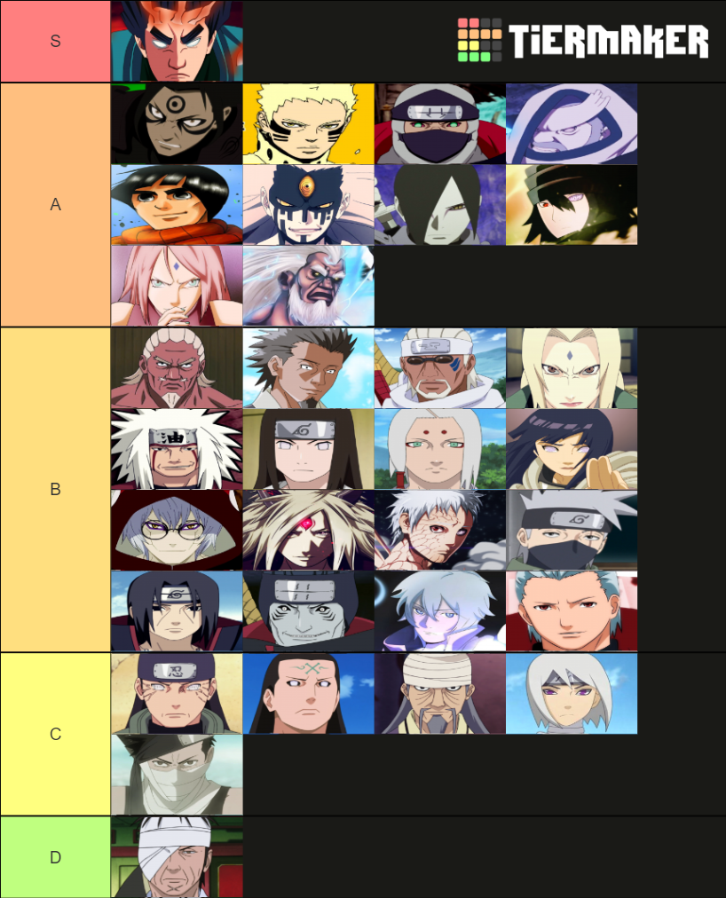 Naruto - Taijutsu Tier List (Community Rankings) - TierMaker