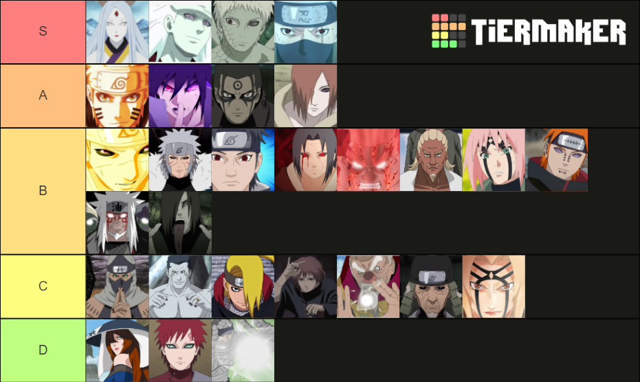 NARUTO Top 25 Strongest Tier List Rankings) TierMaker