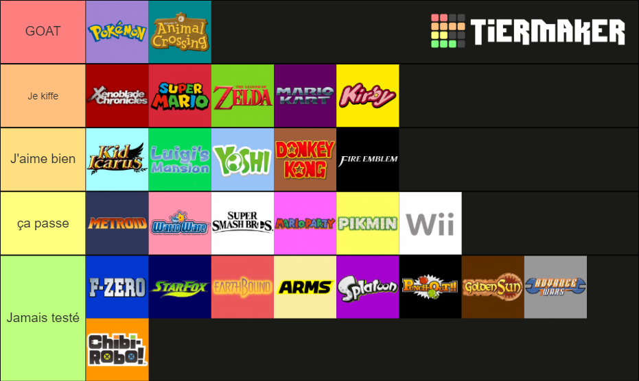 nintendo-franchises-tier-list-community-rankings-tiermaker