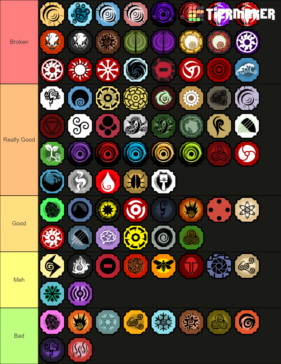 New Bloodline (Shindo Life) Tier List (Community Rankings) - TierMaker