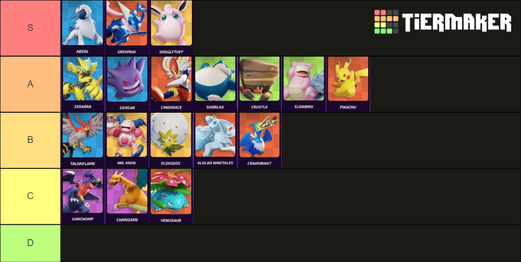 Pokemon Unite Tier List Rankings) TierMaker