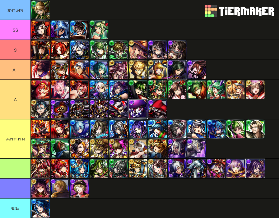 Grand Summoners Global Tier List Rankings) TierMaker